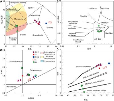 Batholith recorded mesozoic multistage tectonic evolution of the South china block: A case study of the guandimiao intrusions